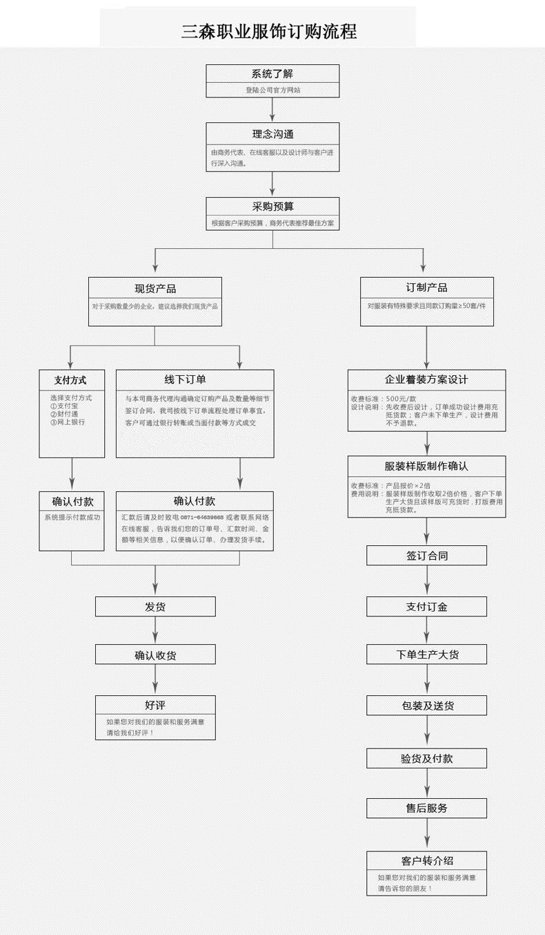 订购流程.jpg